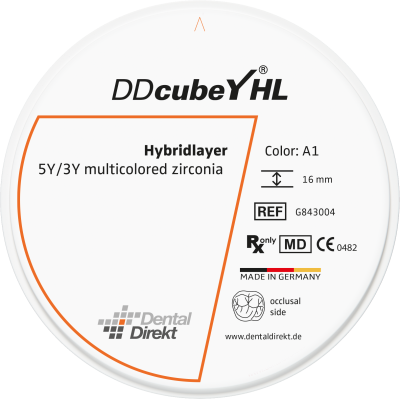 DD cubeY ML
